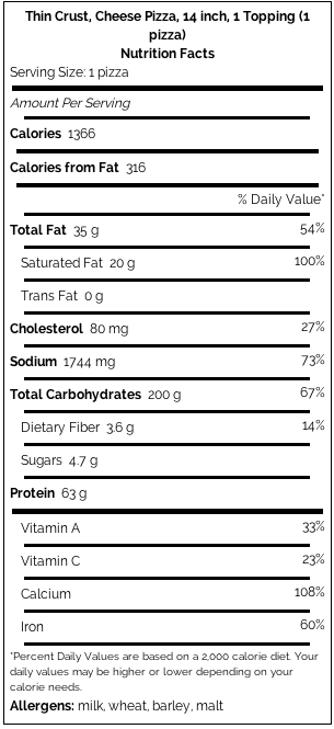 Pizza Dough Weight Chart